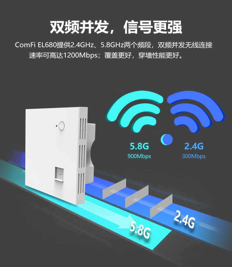 Hotel villa wifi coverage POE power supply wall AP intelligent router 1200M dual frequency panel wireless AP