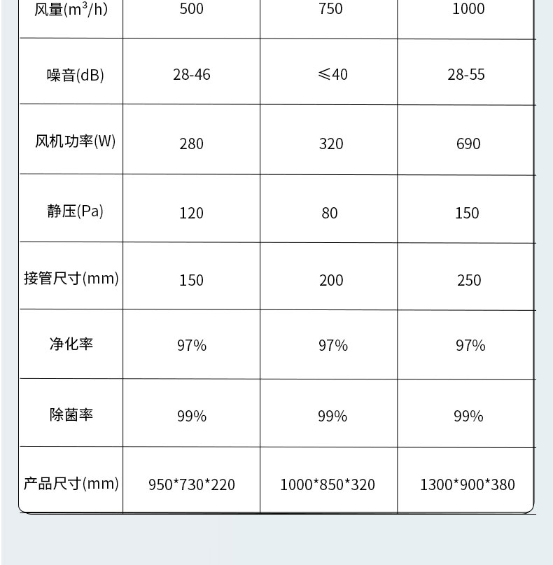 Mi Micro Total Heat Recovery Bidirectional Flow Fresh Air System with Suspended 350 Air Volume, Small Volume, and Low Noise