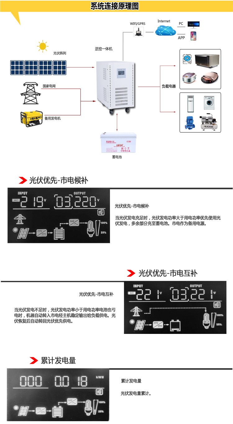 High power inverter 380V power frequency vehicle mounted RV retrofit inverter power supply