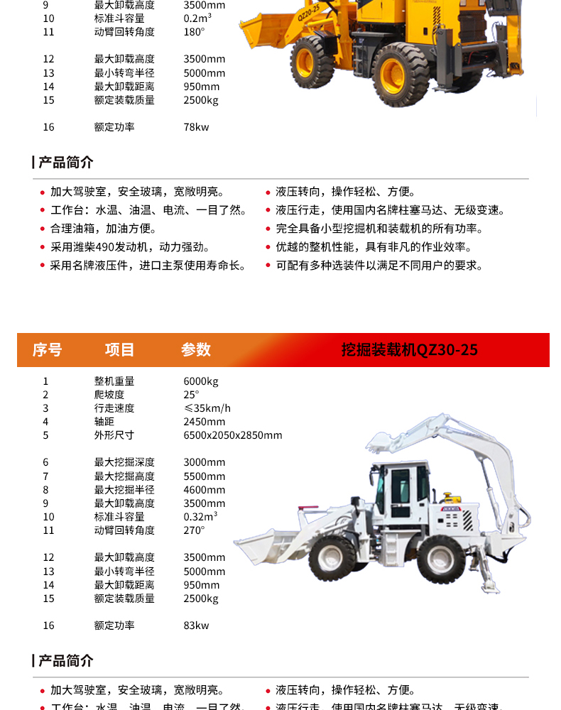 30-25E Busy Multi functional Front Shovel Rear Excavator Integrated Machine Wheel Loader 20 Shovel Truck