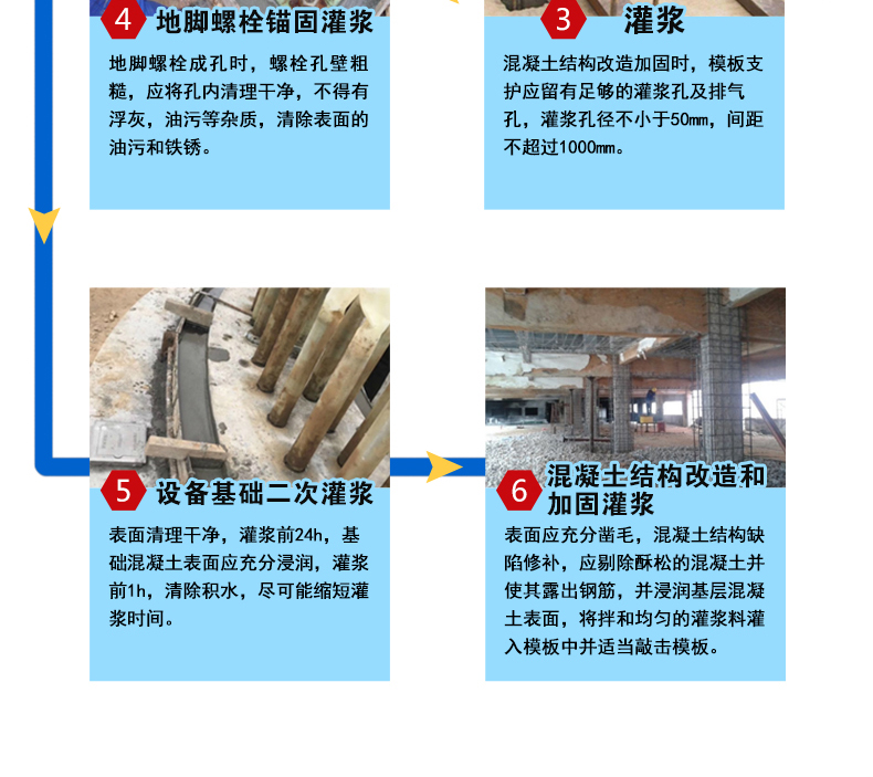 Jingcheng Non Shrinkage Grouting Material for Early Strength and High Strength Foundation Strengthening with Secondary Grouting in Micro Expansion Superflow State