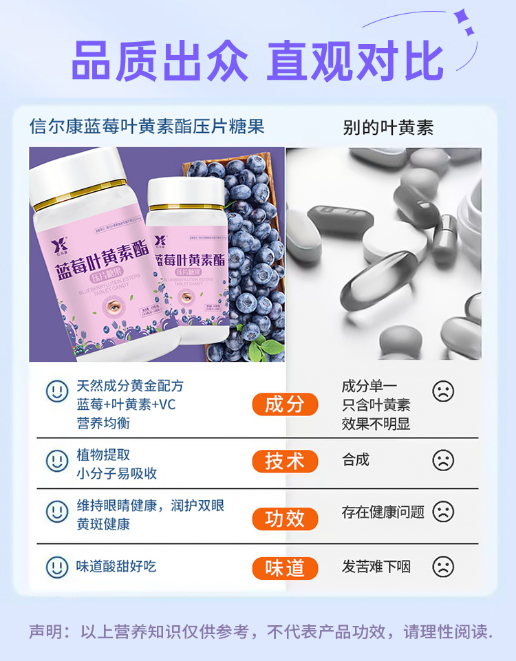 Manufacturer: 100 tablets of vitamin blueberry Lutein ester, each bottle can be customized by the manufacturer