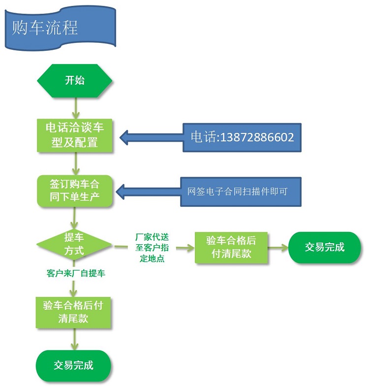 Dongfeng Xiaokang Class 2 Dangerous Goods Transport Vehicle 3 meters, 3 compartments, small liquefied gas tank dedicated delivery vehicle