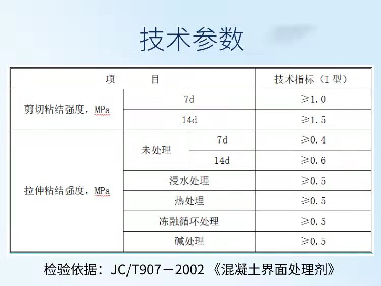 Fiber composite material interface treatment agent for beam column foundation renovation connection, water resistance, freezing resistance, thawing stability, and solidity