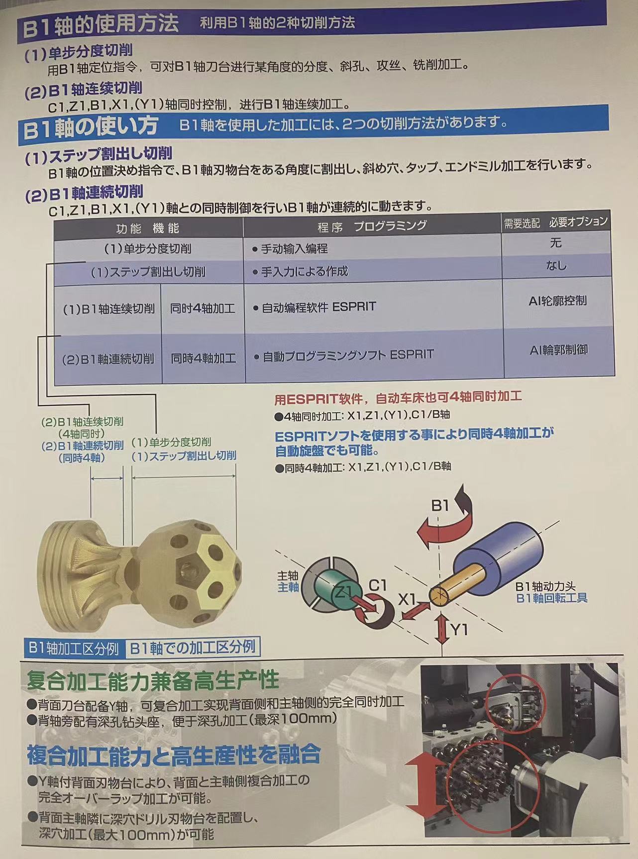 Super composite machining of the SS206 SS207 continuous B1 axis tool table on the precision automatic lathe of the Tsutsu walking machine