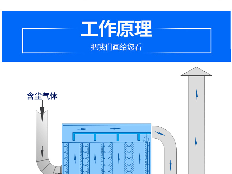 Manufacturing and installation of dust removal equipment on the top of cement ash silo and dust collection bag dust collector at the bottom of the silo