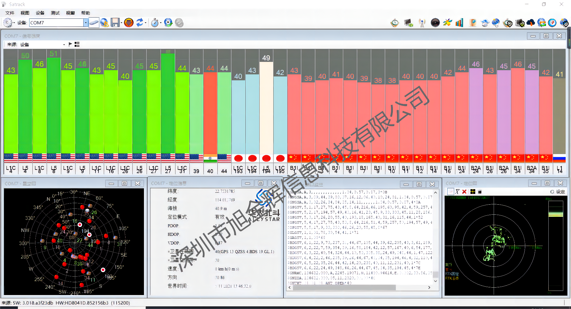 GPS antenna GLONASS GNSS IRNSS QZSS Galileo L1L5 B1B2a submicron