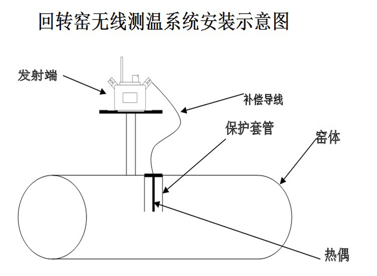 Rotary kiln temperature measuring device wireless thermometer rotary kiln wireless temperature measuring system kiln temperature monitoring system