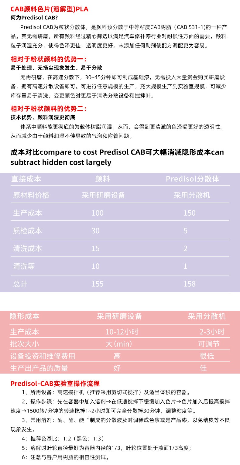 Nanoscale pre dispersed color sand with Caihong pigment for PVC leather and other PVC plastics with low addition and strong coloring strength