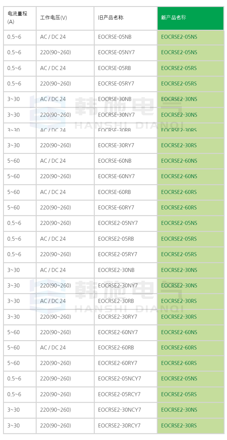 [Schneider] EOCRSE2-05NS/Electronic Overload Relay/EOCR-SE2 Manufactured from Sanwa, South Korea