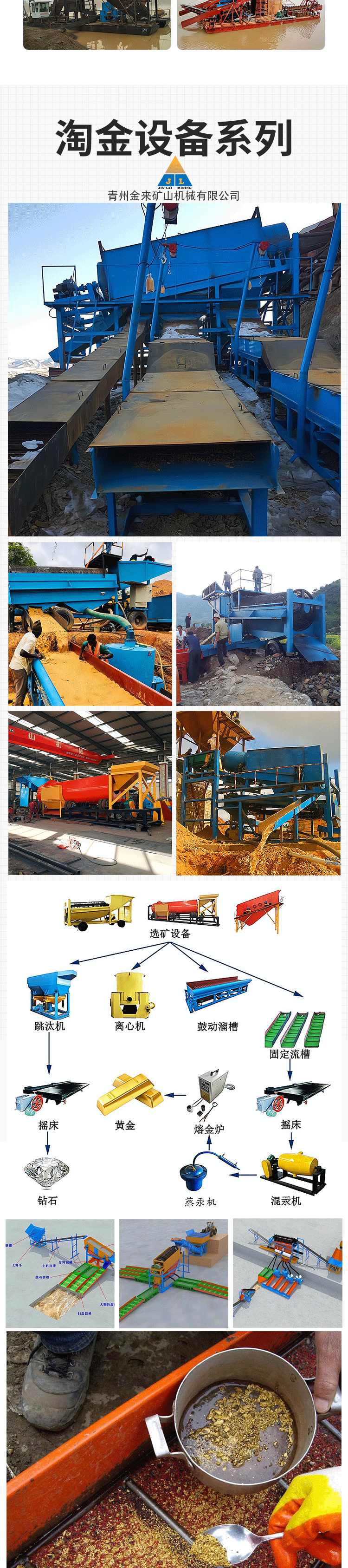 Diamond sorting machine, sand and gold selection machinery, mining screening equipment, large drum screen, vibrating screen TRE-H