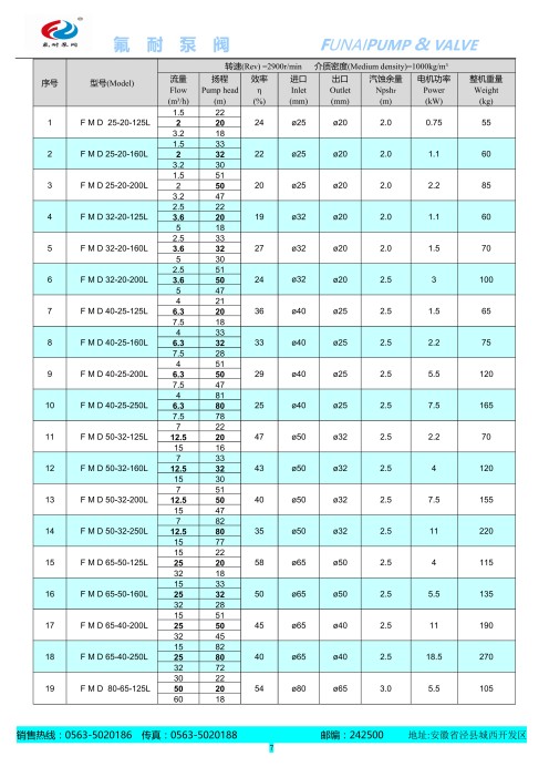 Magnetic pump lining fluorine magnetic pump IMD type corrosion-resistant chemical pump acid and alkali resistant discharge pump concentrated sulfuric acid hydrofluoric acid specialized fluorine resistant pump valve source manufacturer