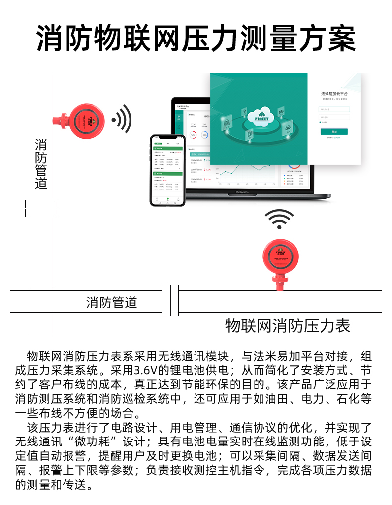 Famite FM-YSG IoT fire pressure gauge, electrical connection point display, high-temperature resistant gas pressure instrument