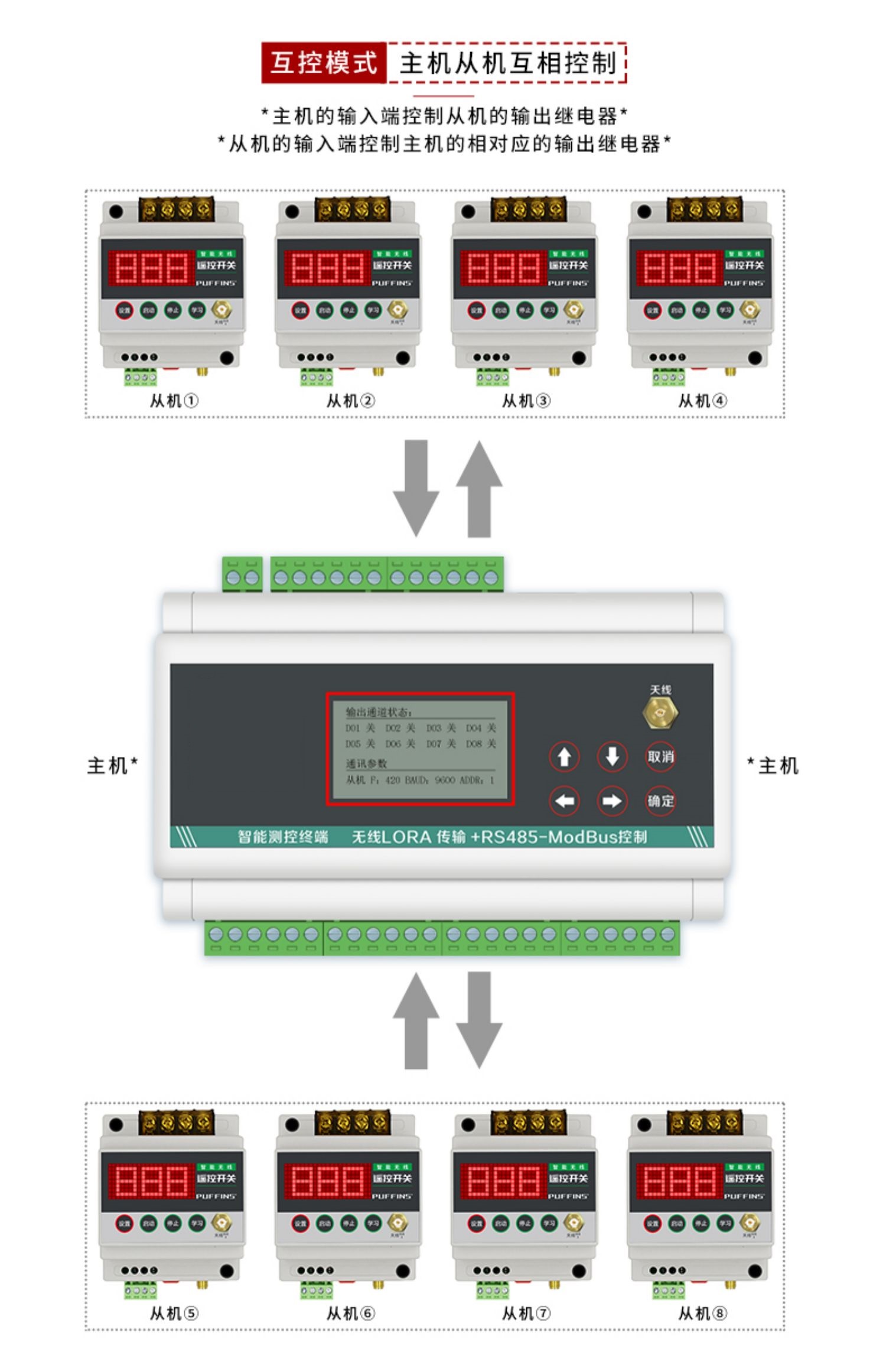 Anrui code_ Switching value remote wireless transmission module, one to many, eight to send, one to receive, long-distance transmission, many to one