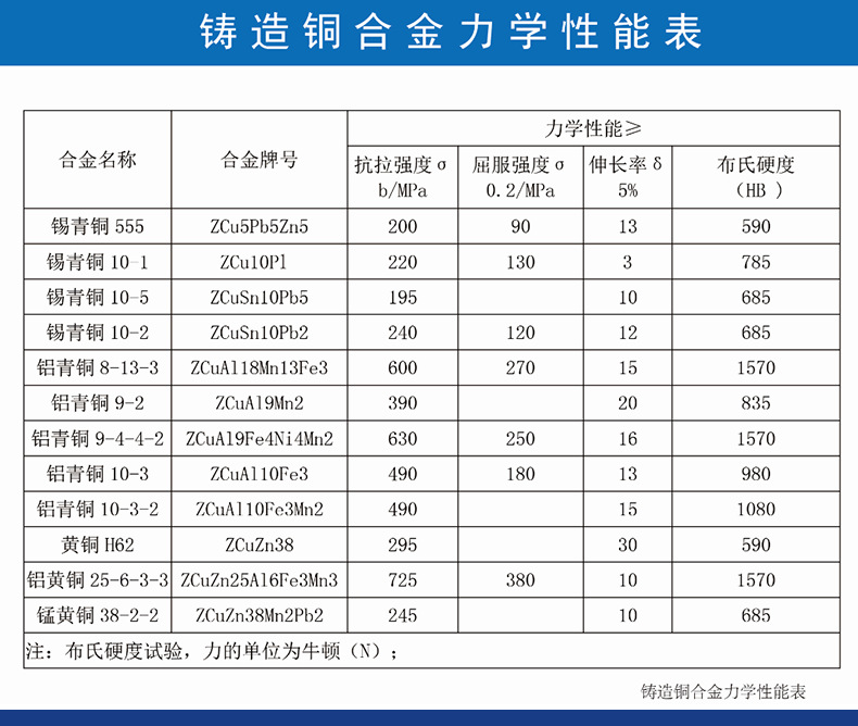 Copper Jin Metal ZQSn5Pb5Zn5 Copper Pipe QSn4-4-4 Copper Rod Copper Sleeve Processing Manufacturer