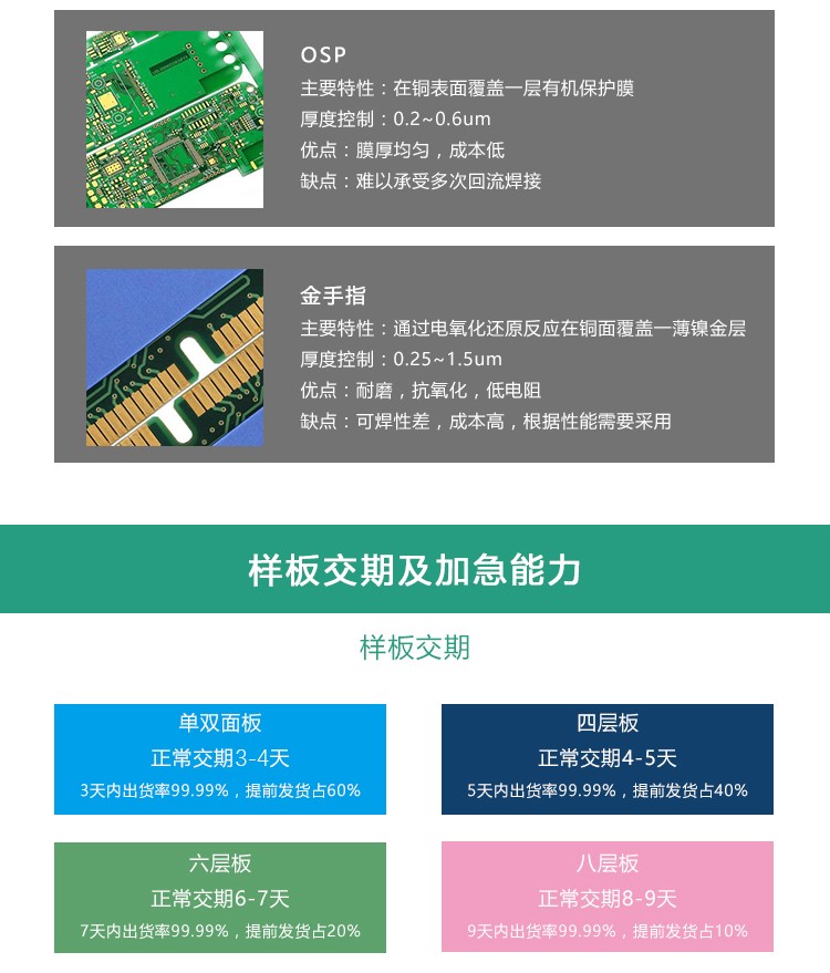 Huaxin Technology Rogers RO4003C RO4350B 25mil high-frequency board PCB sampling substrate for sale in stock