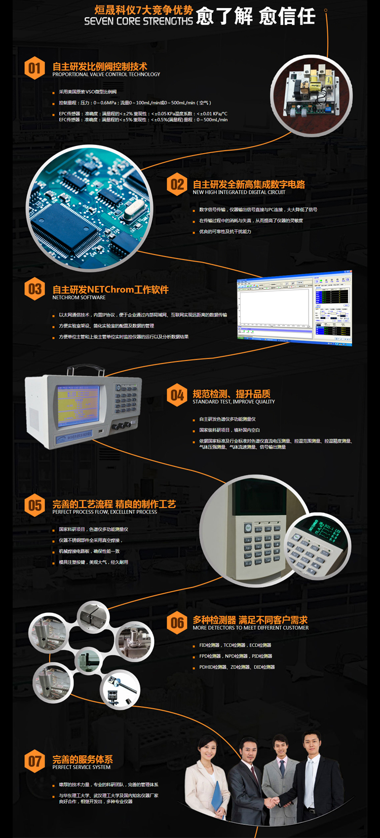 Environmental detection Gas chromatograph TVOC chromatograph Air benzene content analyzer Indoor environmental analysis