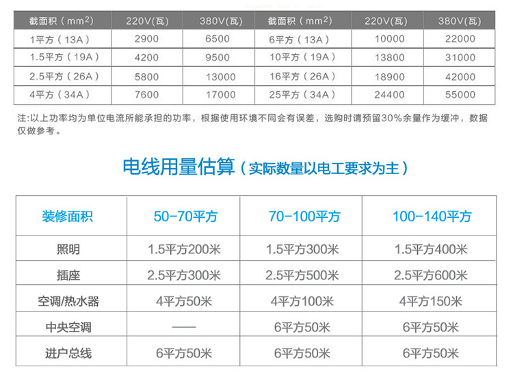 Qifan National Standard Pure Copper Core YJV2 3 4 5 core 10 16 25 35 50 square meter Outdoor Power Cable