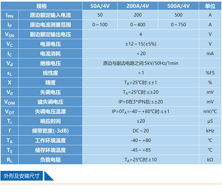 BNW perforated detachable structure open loop direct measurement AC/DC variable frequency speed regulation current and voltage Hall sensor