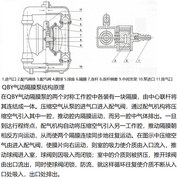 Moxin QBY-32 Pneumatic Diaphragm High viscosity Slurry Transport Pump Strong Self suction Acid and Alkali Resistant Double Diaphragm Pneumatic Pump