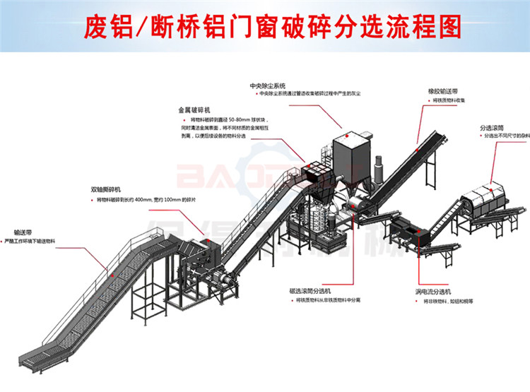 Scrap aluminum crushing and rolling machine 1300 type metal pig iron crusher cast iron radiator bicycle crusher