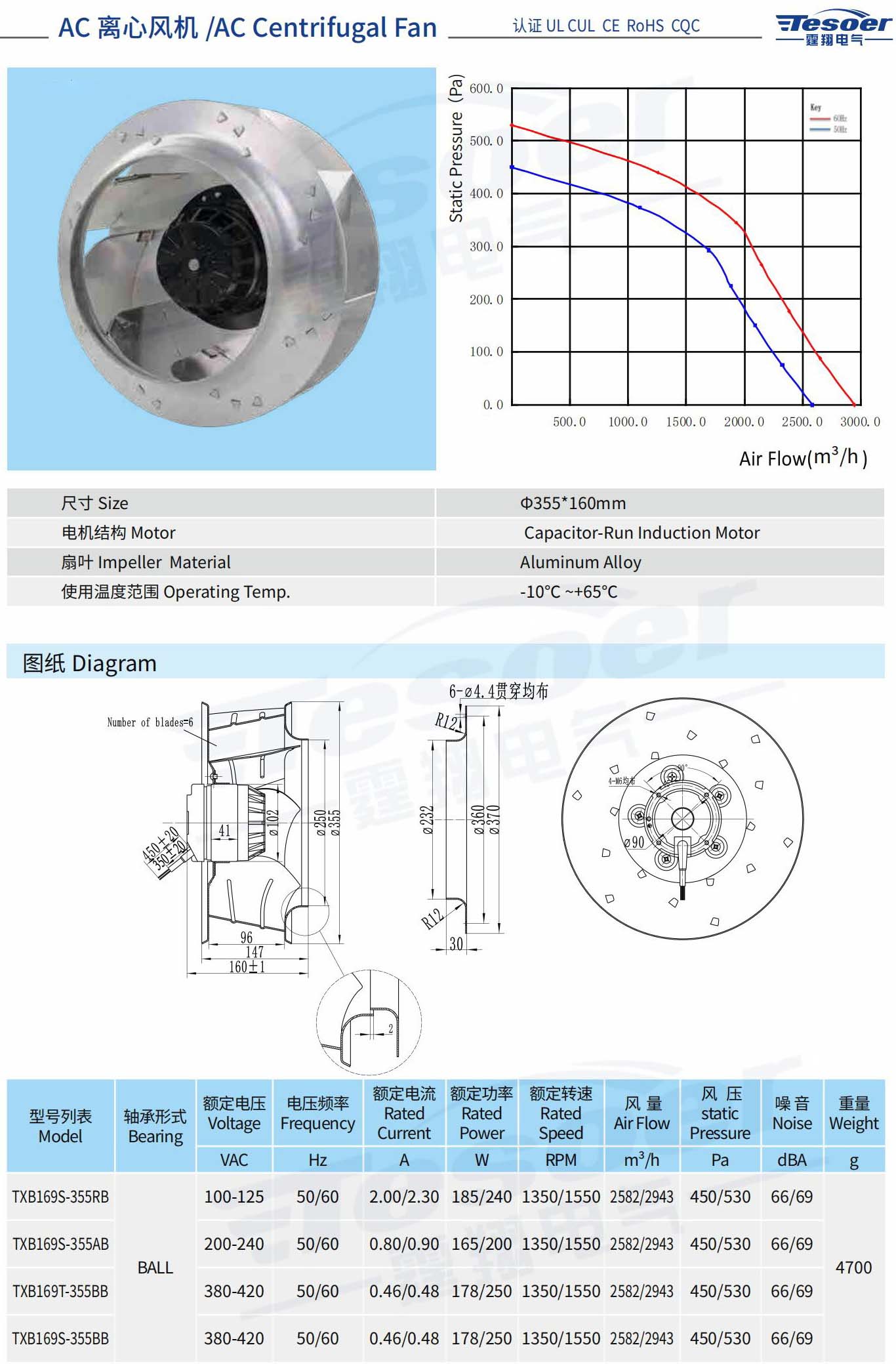 Various centrifugal fans, widely used in the industry, with high performance and price for heat dissipation fans TXB169S-355