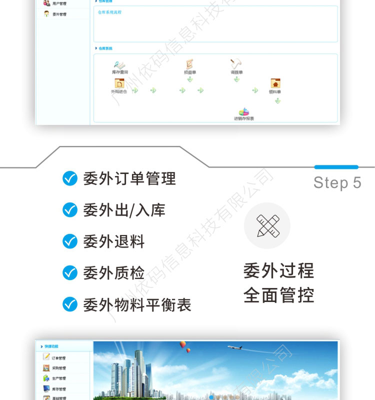 Cosmetics ERP System Enterprise Production Management WMS Warehouse Batch Traceability Quality Inspection Application