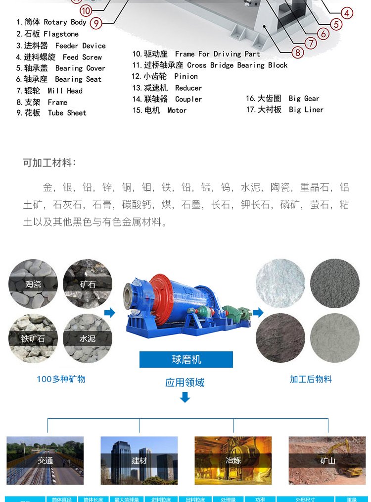 Mineral processing equipment for Henghong Lithium Mine Φ 1800 * 4200 intermittent ball mill mining ball mill equipment after-sales support