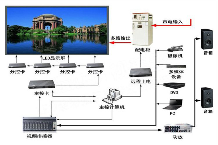 LED display screen P1.86P2P2.5P3 indoor full-color electronic advertising stage, bar, conference screen