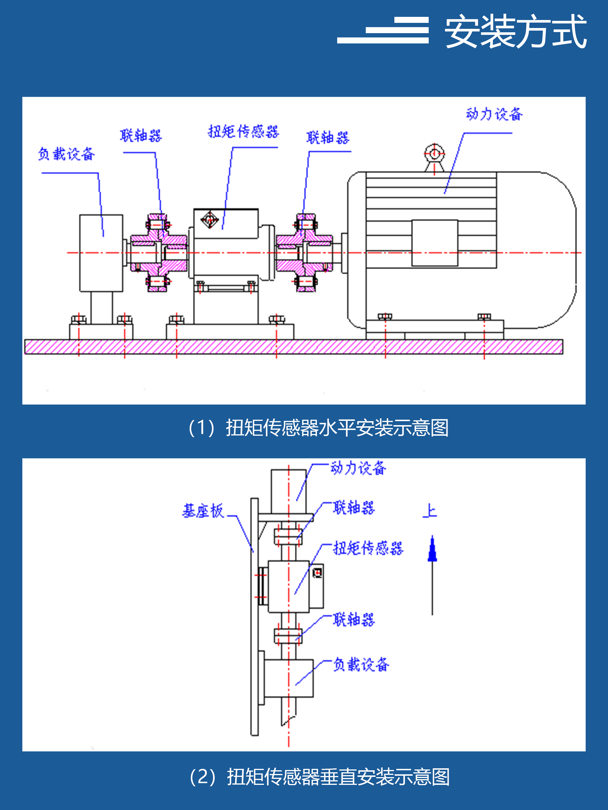 Replace imported torque sensor with 0.01Nm torque monitoring, no contact, no loss, high speed, low heat