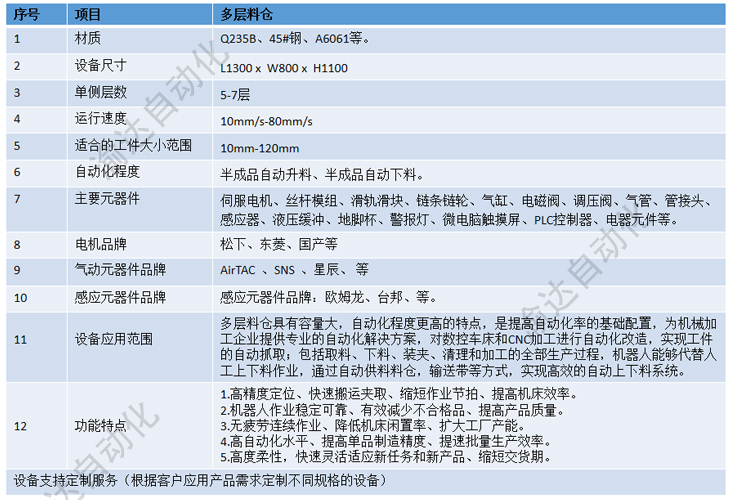 Automatic loading and unloading of multi-layer silo CNC CNC lathe supporting material tray robot manipulator material silo