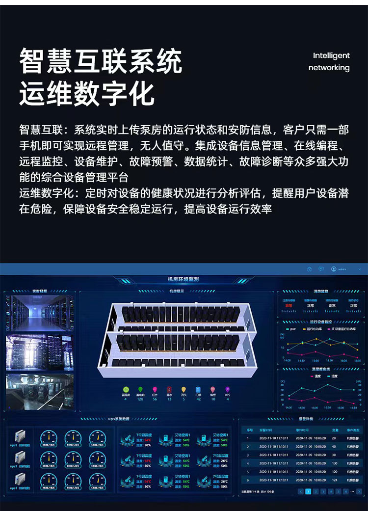 Integrated direct connected smart pump room outdoor box intelligent remote monitoring integrated room irrigation variable frequency water supply equipment