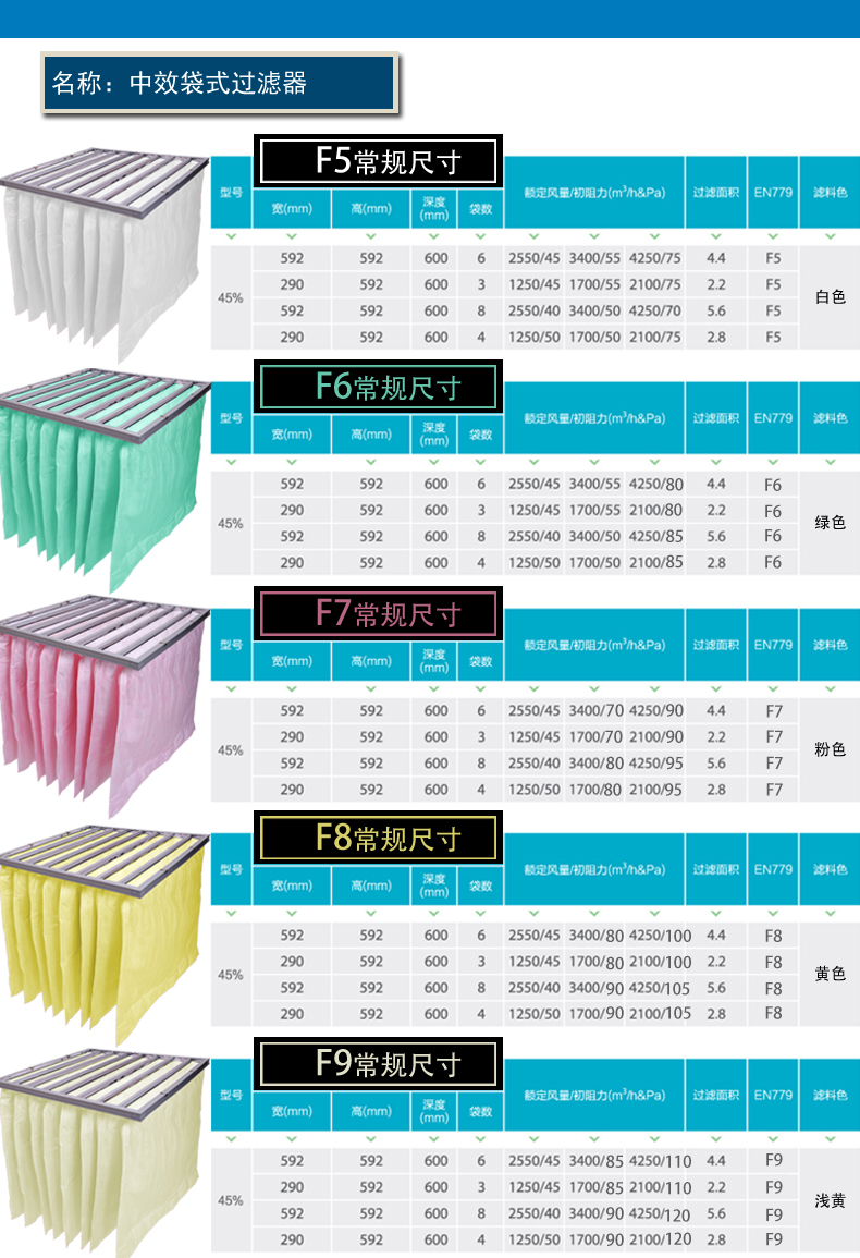 Hengyuan Filter Junior High Efficiency Bag Filter High Efficiency Plate Liquid Tank Filter Screen Initial Efficiency Well shaped Protective Screen