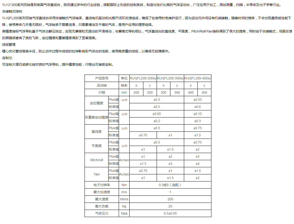 Ruiyu - Air Floatation Slide - Non contact Air Floatation Bearing Maintenance Free Operation