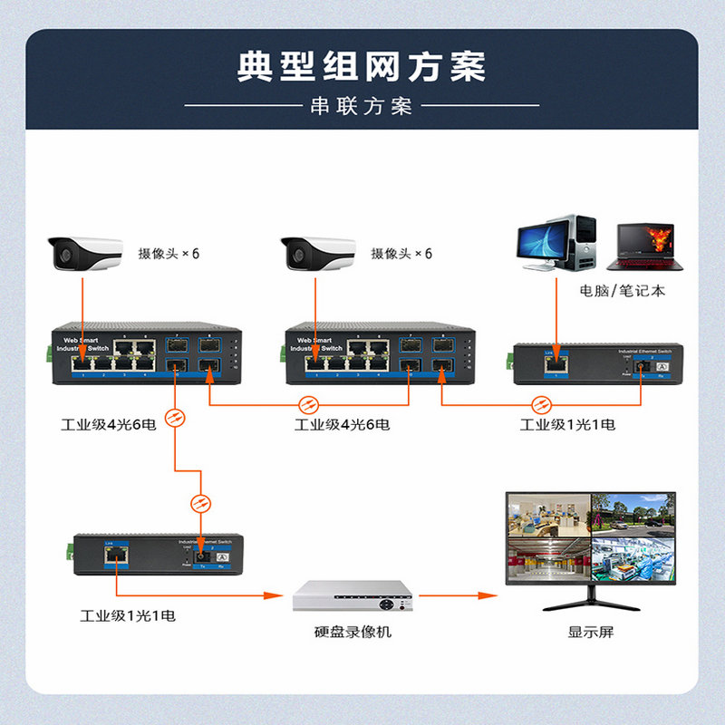 4 optical 6 electrical all gigabit WEB network managed Industrial Ethernet switch 4 optical 8 electrical industrial ring network switch