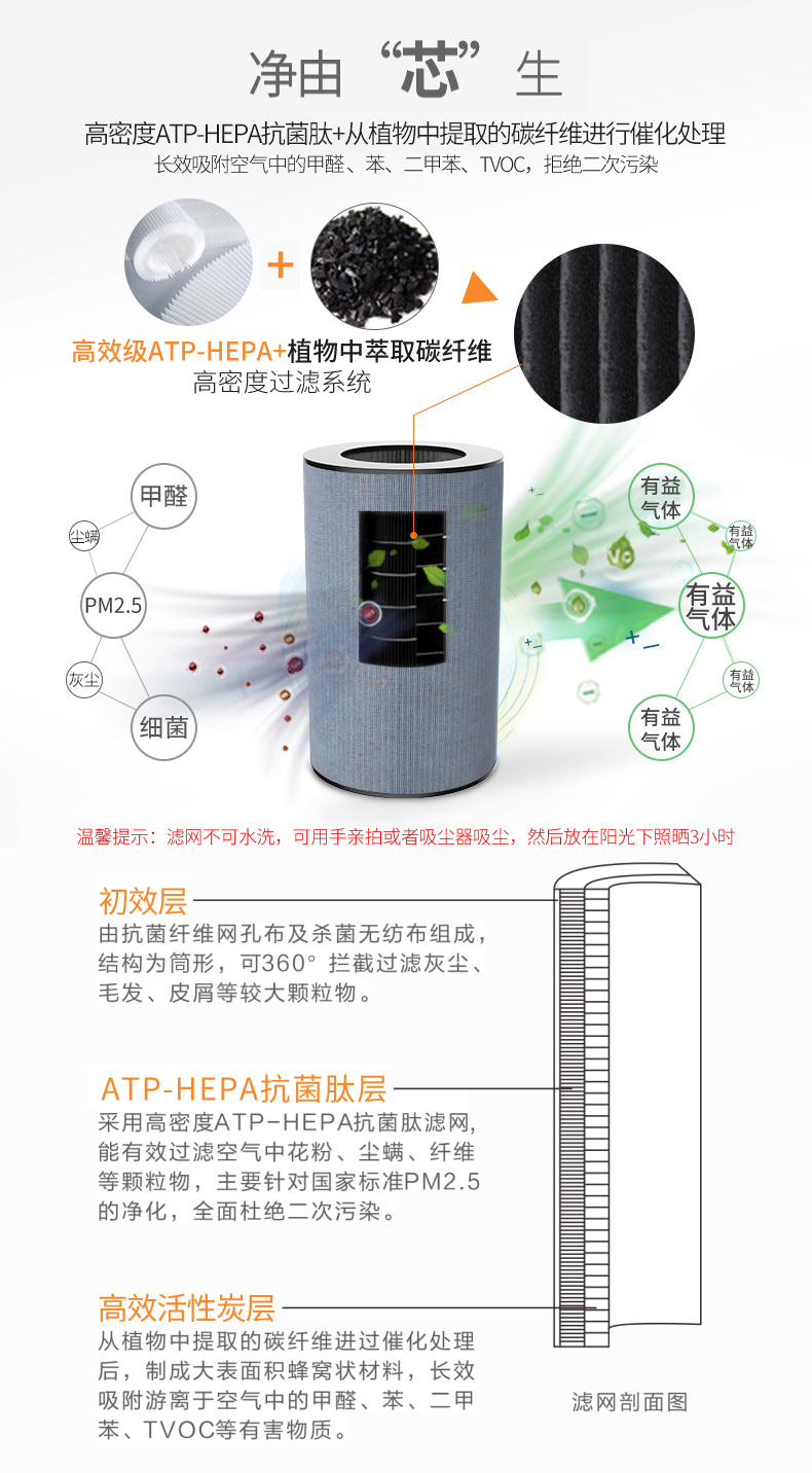Safety of negative ion sterilization and formaldehyde removal for S7 PLSON household air purifier