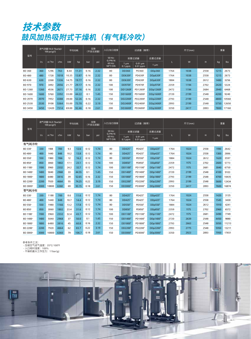 Atlas oil-free screw air compressor ZT75VSD 75KW12.6 cubic meter flow compressor 150 years