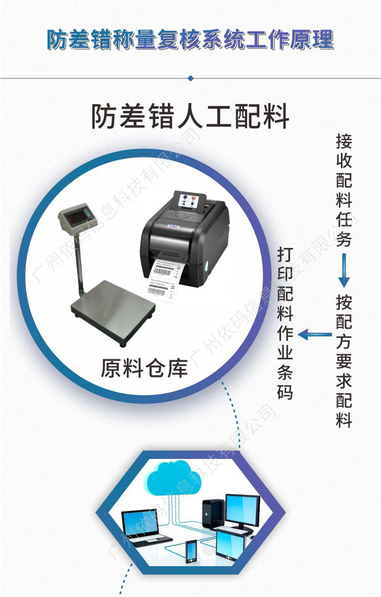 Chemical Industry Factory Batch Traceability Barcode Storage Weighing Ingredients Feeding Review Material Error Prevention System