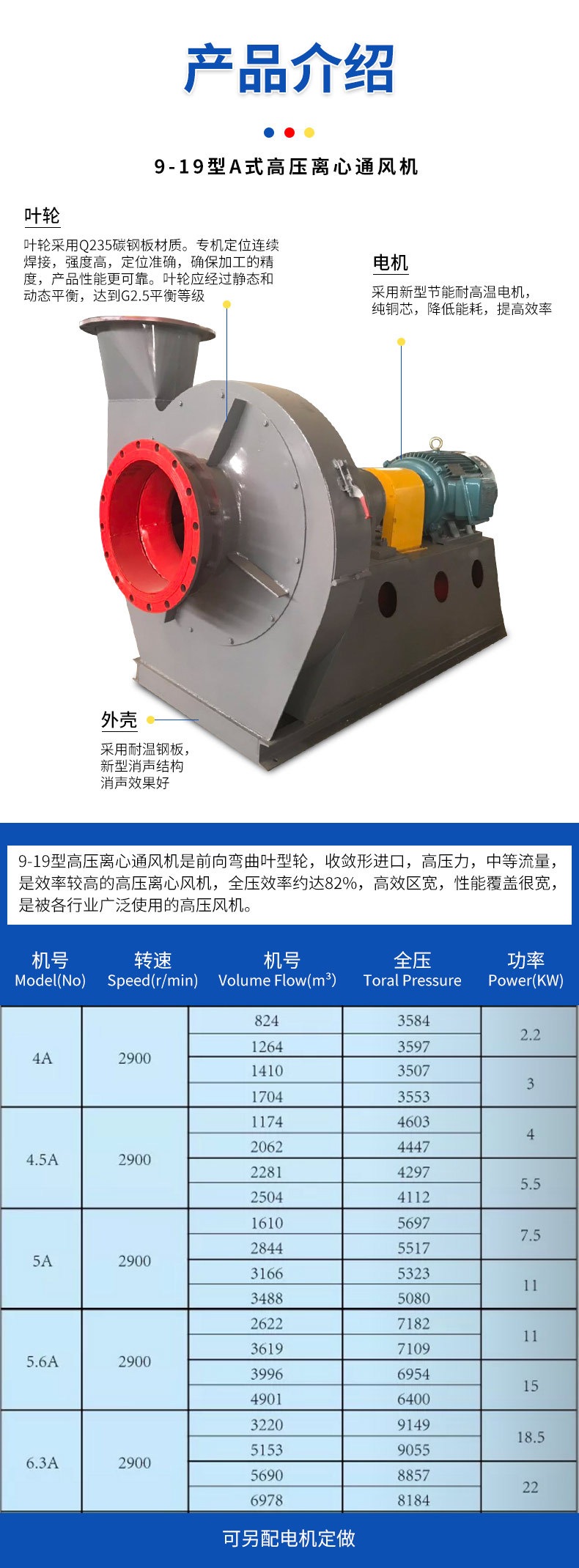 6-48 5-47 boiler stainless steel 250 ℃ high temperature lixinff 45kw centrifugal induced draft fan manufacturer