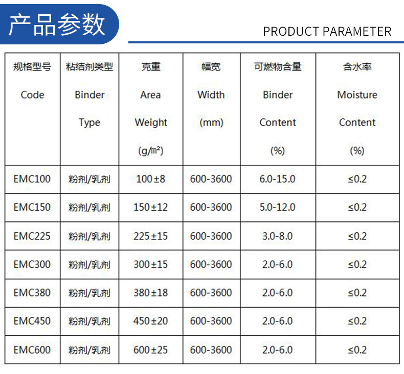 Manufacturer of glass fiber short cut felt alkali free 300g/450g fiberglass box transformer