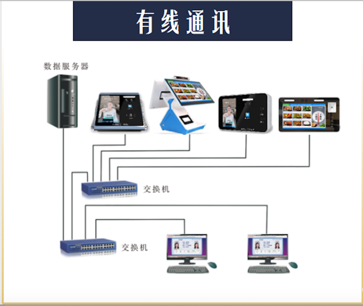 Facial recognition consumer machine cafeteria facial deduction system Renka intelligent deduction in multiple ways