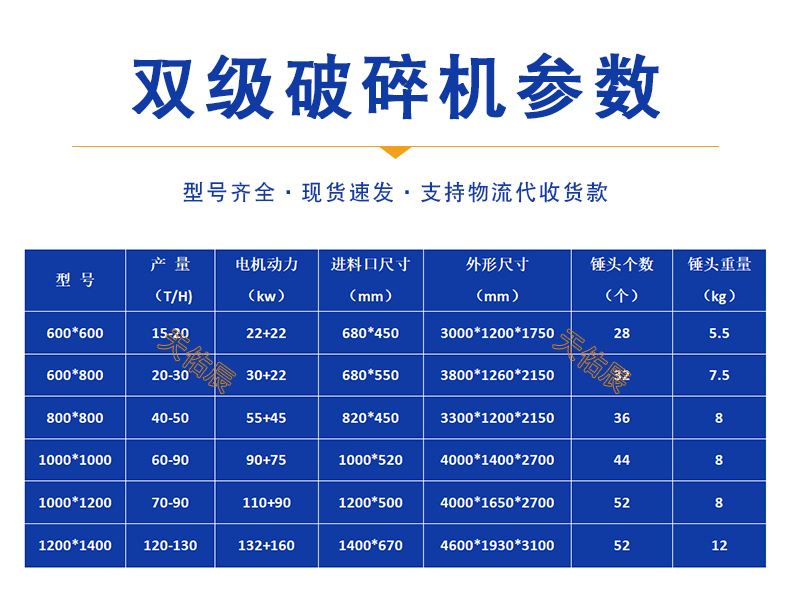 100 tons per hour double stage sand making machine, limestone double chamber no screen bottom crusher, coal supply double click crusher