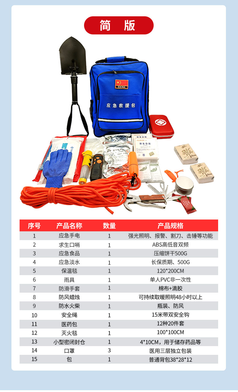 Family Civil Air Defense Preparedness Package Disaster Prevention and Self rescue Package Hotel Emergency Rescue Package Earthquake Escape Fire Material Reserve Package