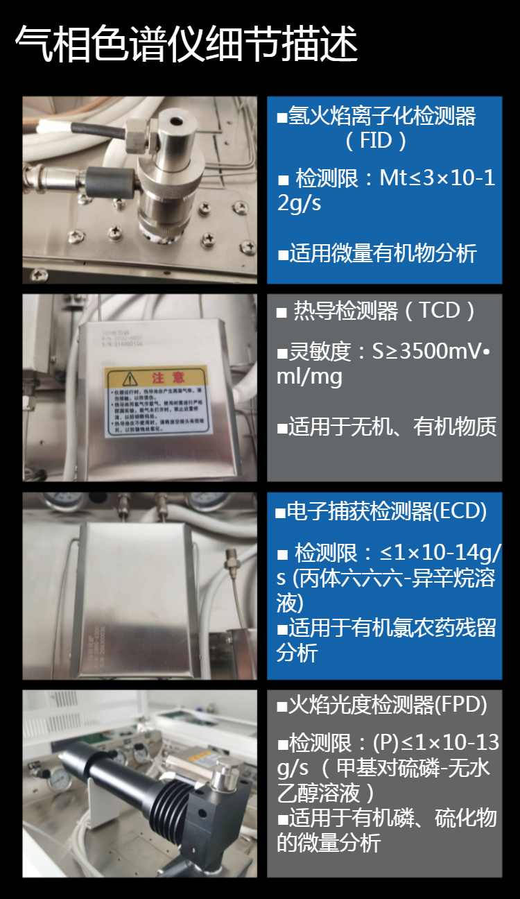 Gas chromatograph, underground explosion gas analyzer, safety detection of mine gas composition, mine rescue chromatograph