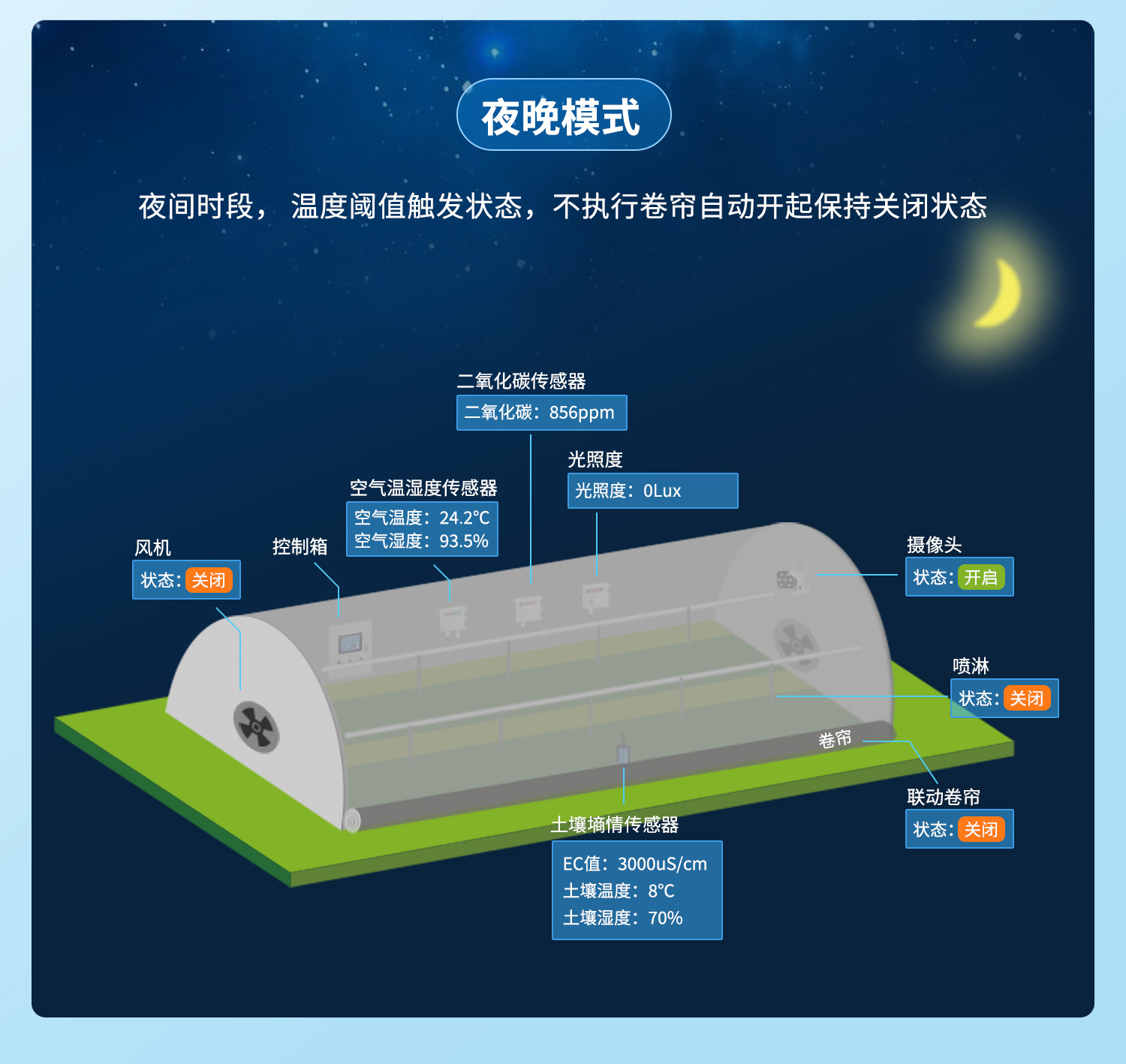 1-way 4G remote control switch, mobile phone timing control, temperature, humidity, pressure, liquid level collection, water pump access control