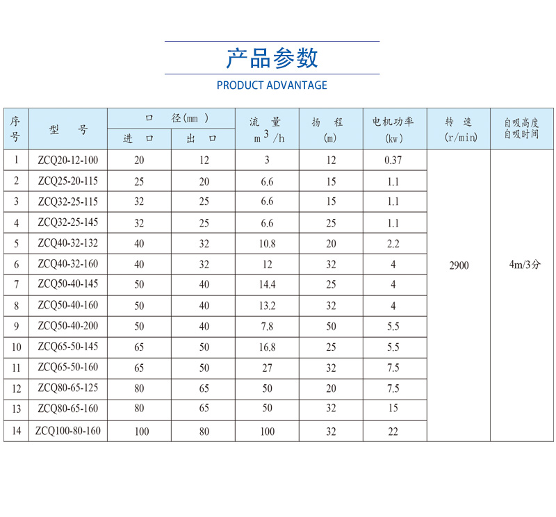 Magnetic pump ZCQ stainless steel self priming magnetic pump leak free self priming magnetic pump alkali unloading pump acid and alkali resistant self priming pump fluorine resistant pump valve source manufacturer