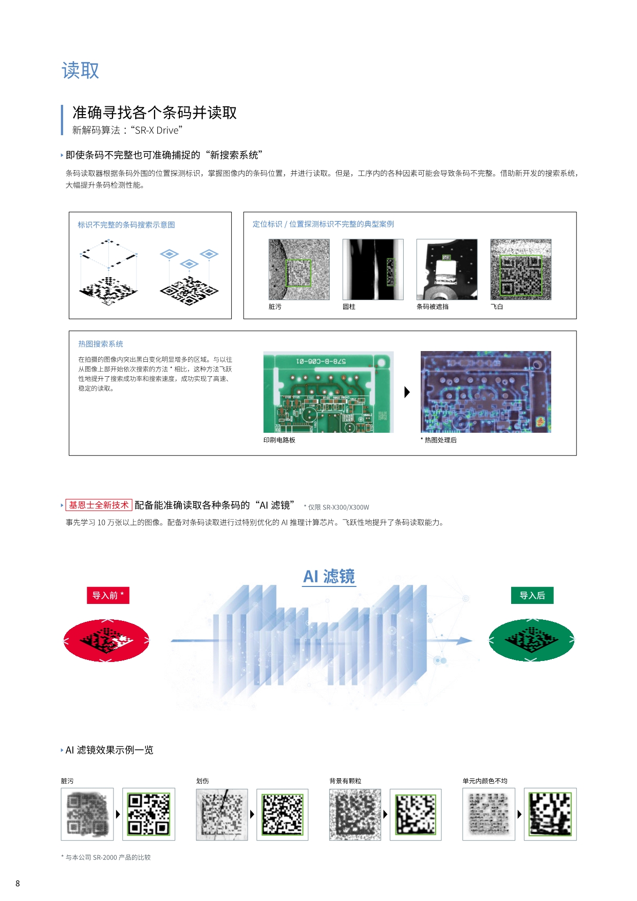 Supply KEYENCE SR-X series AI intelligent barcode scanner