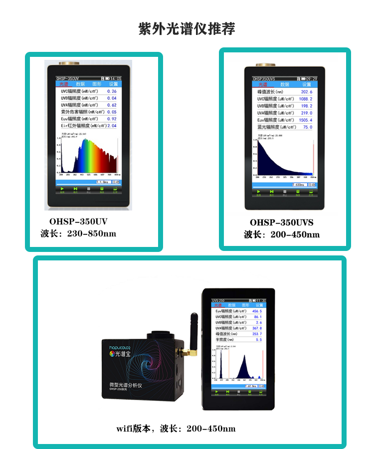 UV Irradiance spectrometer OHSP350UV light therapeutic instrument Germicidal lamp UV light source energy illuminometer