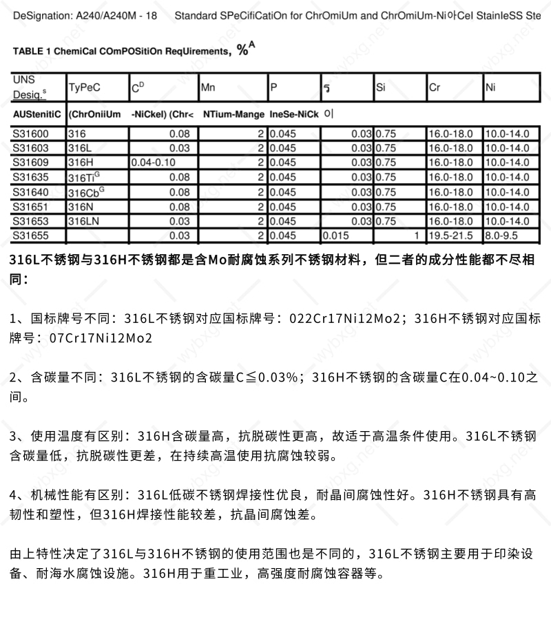 316L不锈钢与316H不锈钢的区别