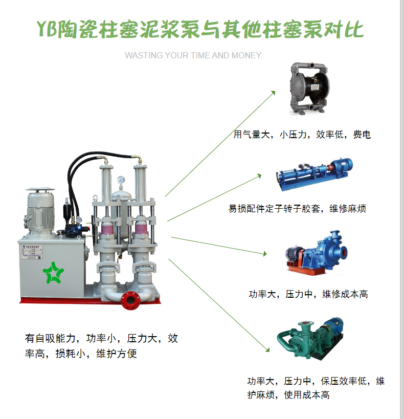 Yb hydraulic plunger pump yb ceramic plunger mud pump YBN acid resistant ceramic corrosion resistant and environmentally friendly for a long time